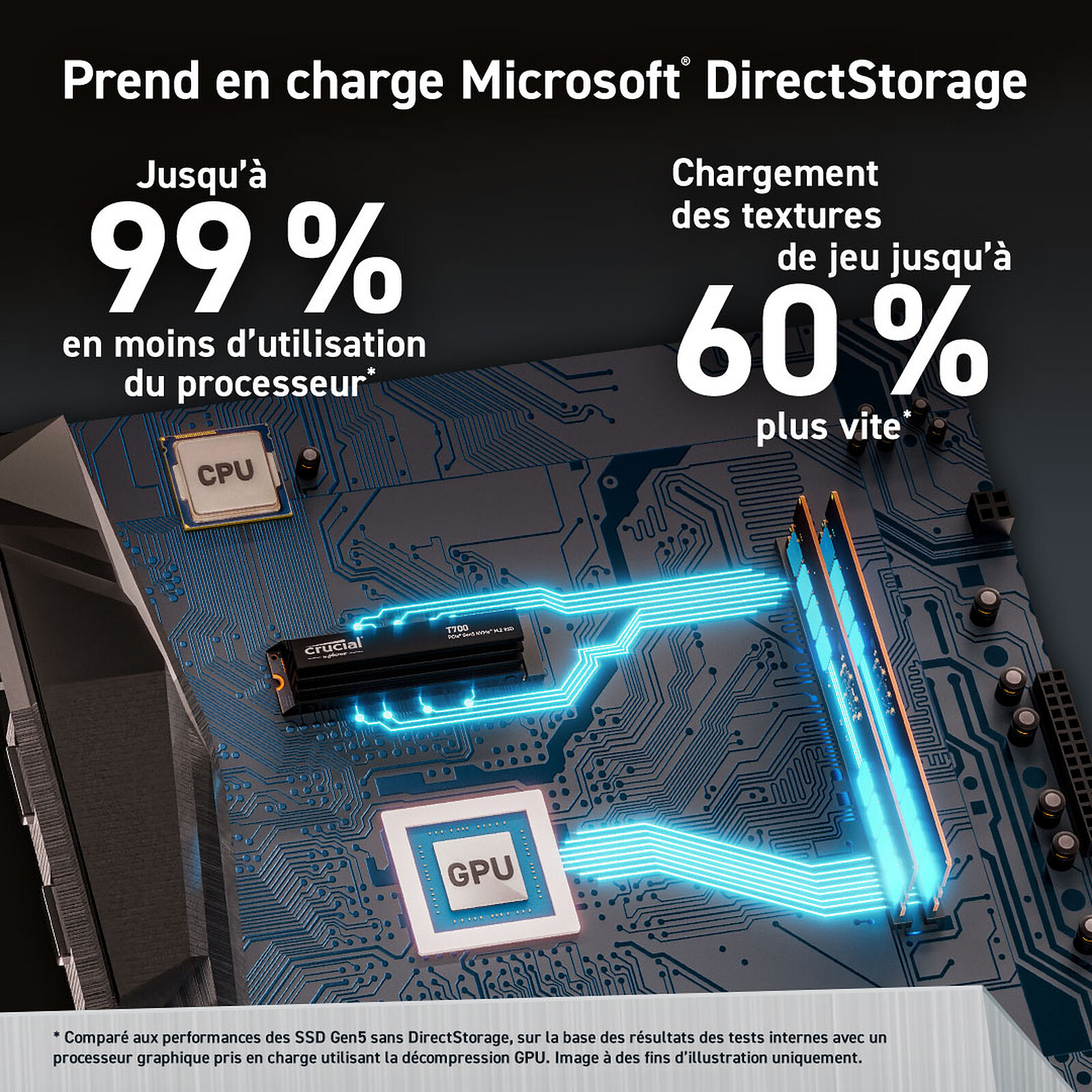 Crucial T700 1TB PCIe Gen5 NVMe M.2 SSD avec dissipateur thermique (Sans emballage)